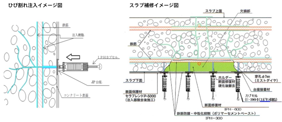 IPH工法のイメージ図