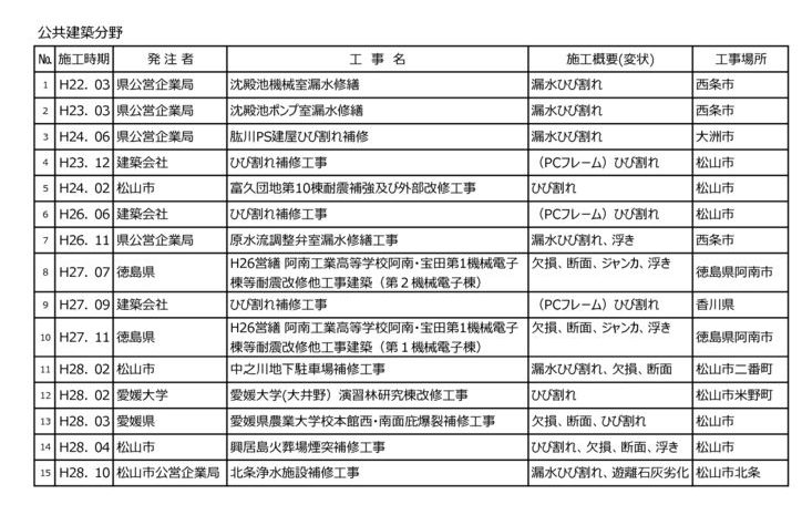 works2020cのサムネイル